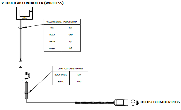 Vehicle-Mounted Arrow Board Troubleshooting – Ver-Mac Client